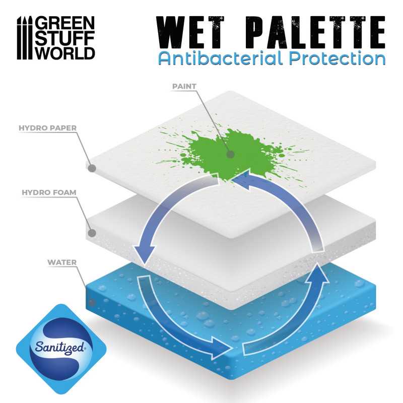 Green Stuff World: Acrylic Wet Palette | Buy Online from The Home Crafters