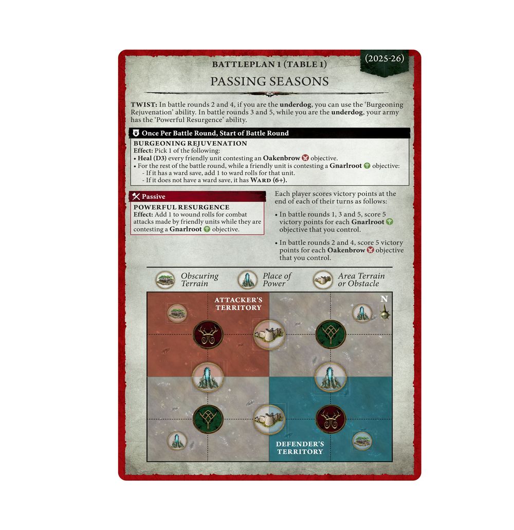 Age Of Sigmar: General's Handbook 2005-26 (Eng)