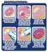 Yummy Melty Bead Kit