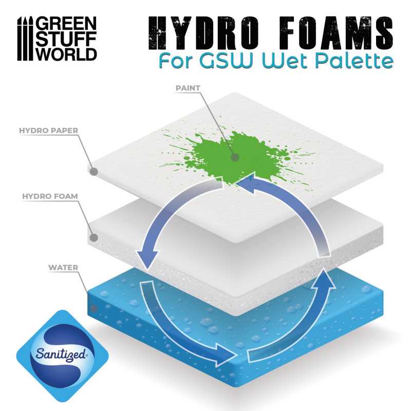 Green Stuff World: Wet Palette Hydro Foams x 2 | Buy Online from The Home Crafters