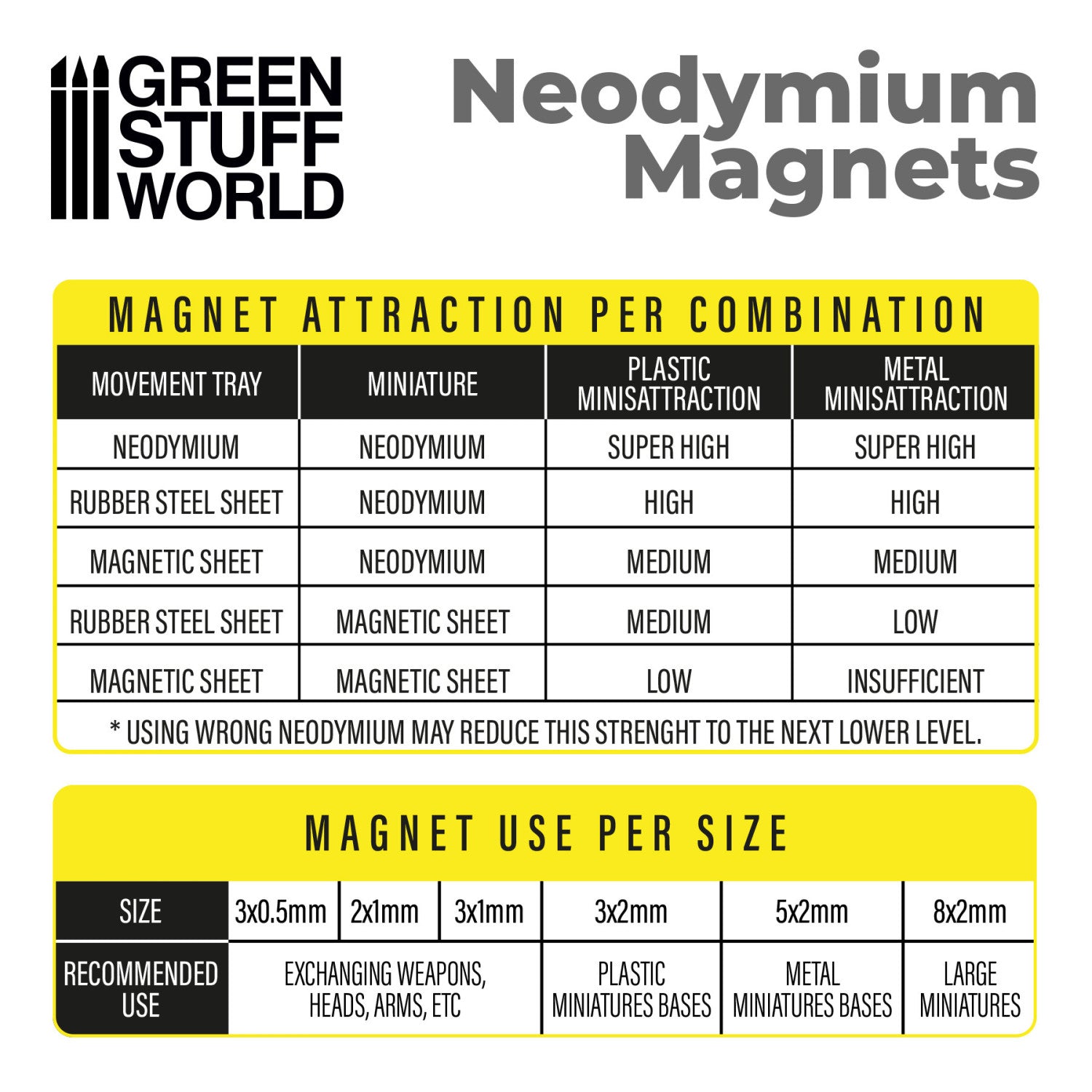 2mm Thick Neodymium Disc Magnets - 50pc (N52) | Green Stuff World | Buy Online from The Home Crafters